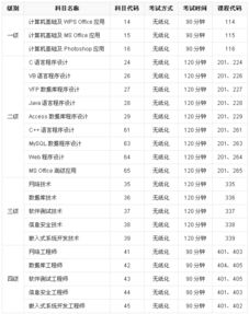 計算機基礎(chǔ)知識課程考核5
