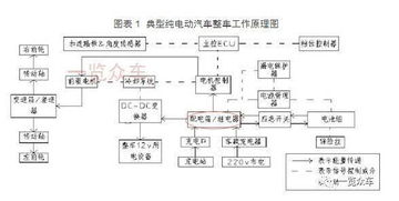 新能源,基礎(chǔ)知識(shí),配電箱,汽車