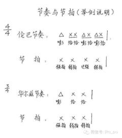 音樂簡譜基礎(chǔ)知識四三節(jié)奏