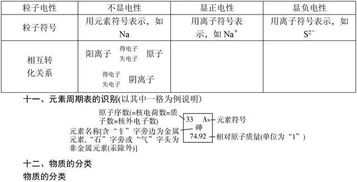 大學基礎(chǔ)化學知識框架