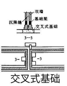 沉降縫雙柱基礎(chǔ)知識