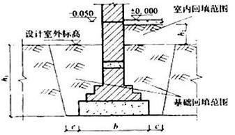 土石方工程基礎(chǔ)知識要點(diǎn)