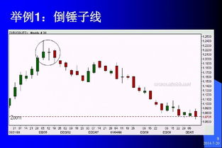 k線圖基礎知識完整版,周k線圖基礎知識,幣k線圖基礎知識