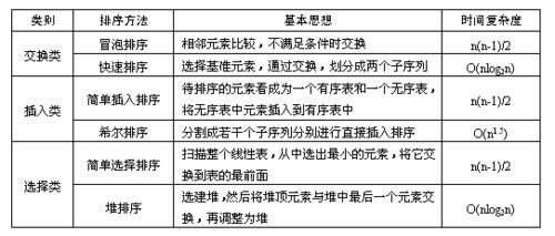 計(jì)算機(jī)公共基礎(chǔ)知識(shí)重點(diǎn)