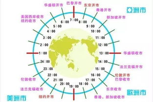 外匯的九大基礎(chǔ)知識(shí)點(diǎn)