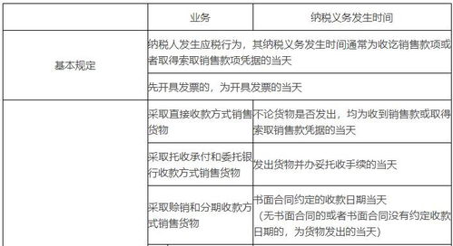 稅務(wù)基礎(chǔ)知識應(yīng)該從哪里學(xué)起