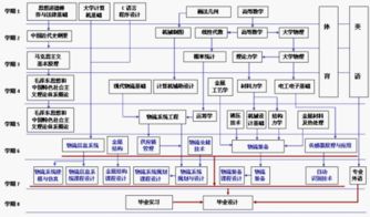 交通管理專業(yè)基礎知識