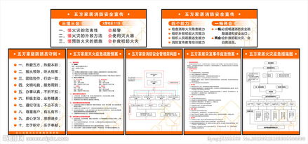 消防基礎(chǔ)知識評估報告