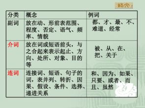 語文語法基礎知識教案