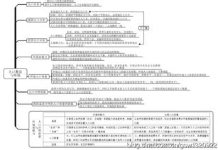 高中地理必修一基礎(chǔ)知識整理