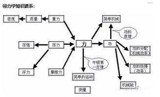 初中物理安全用電知識點,初中物理安全用電教案,初中物理安全用電知識點總結(jié)