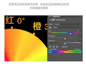 基礎(chǔ)知識,色彩學