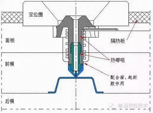 熱流道基礎(chǔ)知識