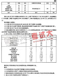 財(cái)務(wù)基礎(chǔ)知識(shí)考試試題
