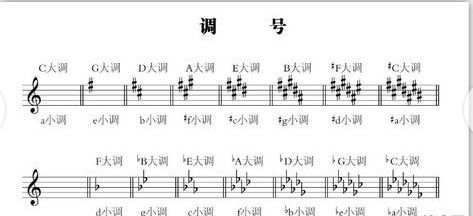 五線譜基礎(chǔ)知識全集