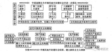 政治學科基礎知識