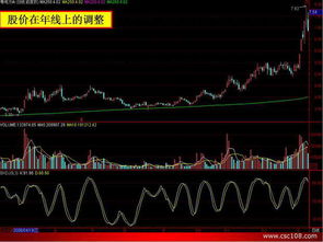 均線入門(mén)基礎(chǔ)知識(shí)教程(圖解)