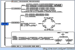 人教版必修高中地理基礎(chǔ)知識(shí)