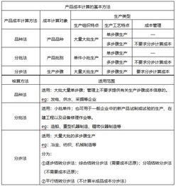 基礎會計知識點軟件