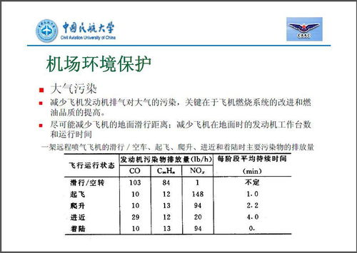 機(jī)場基礎(chǔ)知識試卷