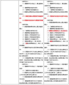 中學(xué)教育基礎(chǔ)知識(shí)大綱
