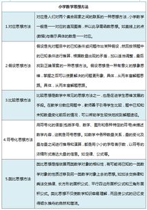 教學(xué)如何打好基礎(chǔ)知識(shí)