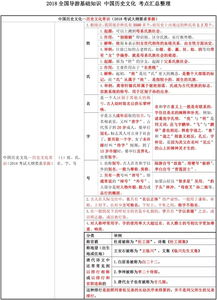 全國導(dǎo)游基礎(chǔ)知識(shí)歷史表格