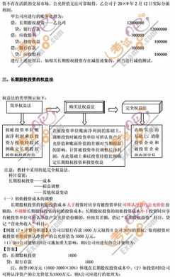 中級跨級實物基礎(chǔ)知識點