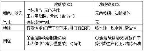 酸堿鹽基礎(chǔ)知識(shí)檢驗(yàn)