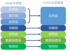 電腦知識,入門,基礎(chǔ)