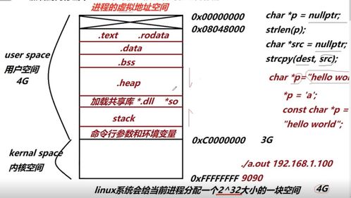 心得體會,裝配,基礎(chǔ)知識,軸承