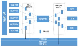 網(wǎng)安管理基礎(chǔ)知識