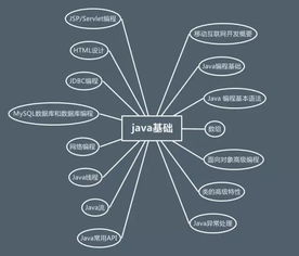 java基礎(chǔ)知識(shí)博客園