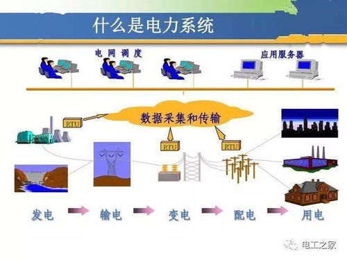電工基礎(chǔ)知識安裝