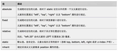 淺談css基礎(chǔ)知識