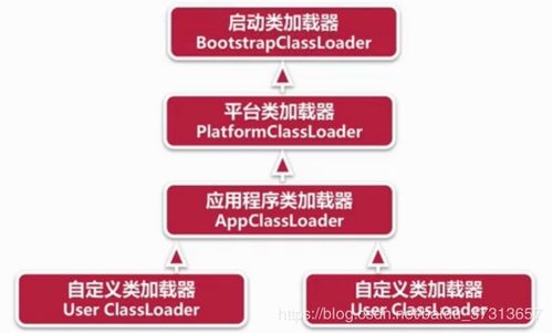優(yōu)特鋼基礎知識,無線網優(yōu)基礎知識,網優(yōu)專業(yè)基礎知識