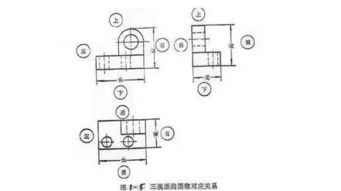 機(jī)械制圖基礎(chǔ)知識(shí)試題及答案,機(jī)械制圖基礎(chǔ)知識(shí)題庫(kù),機(jī)械制圖基礎(chǔ)知識(shí)入門(mén)