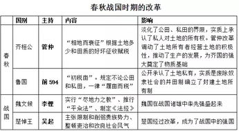 高中歷史基礎(chǔ)知識點選修一
