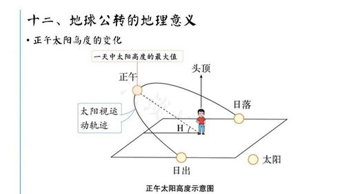 風(fēng)向標(biāo)基礎(chǔ)知識(shí)部分