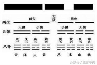 術(shù)數(shù)基礎(chǔ)入門(mén),術(shù)數(shù)基礎(chǔ)理論,風(fēng)水術(shù)數(shù)入門(mén)基礎(chǔ)