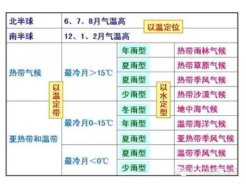 地理風(fēng)水基礎(chǔ)知識匯總,地理必備基礎(chǔ)知識,地理入門的基礎(chǔ)知識