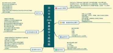 java語言基礎知識總結,javaweb基礎知識總結,java基礎知識總結超詳細