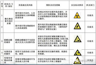 實驗室認證基礎(chǔ)知識
