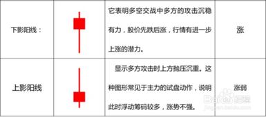 qms基礎(chǔ)知識(shí)及格線