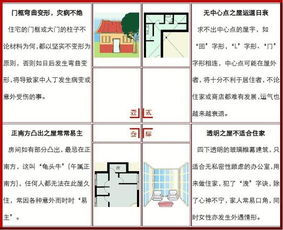 形巒風(fēng)水基礎(chǔ)知識(shí)