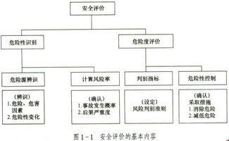 安全評(píng)價(jià)師基礎(chǔ)知識(shí)考點(diǎn)重點(diǎn)歸納