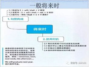 初中基礎(chǔ)英語語法知識(shí)