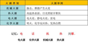 爆炸的基礎(chǔ)知識