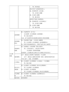大一基礎(chǔ)會(huì)計(jì)指知識(shí)點(diǎn)