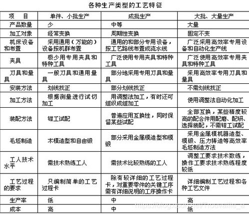 零件生產(chǎn)過程基礎知識試題